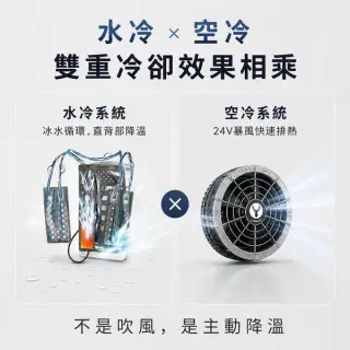 ICEMAN HYBRID-PRO II 旗艦空冷服｜水冷風冷雙效降溫背心｜